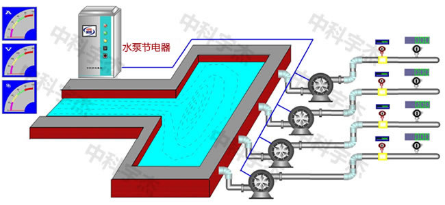 水泵供水系統(tǒng)，水泵節(jié)電器